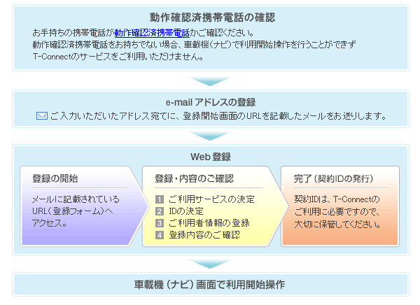 Webo^ɂApłT[rX`Ԑ}
